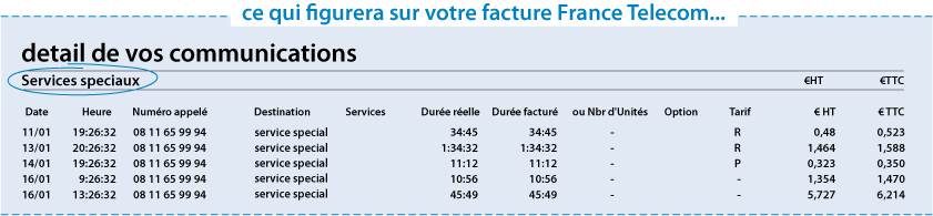 exemple de facture France Telecom